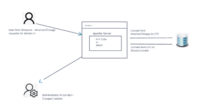 convert datetime in timezone